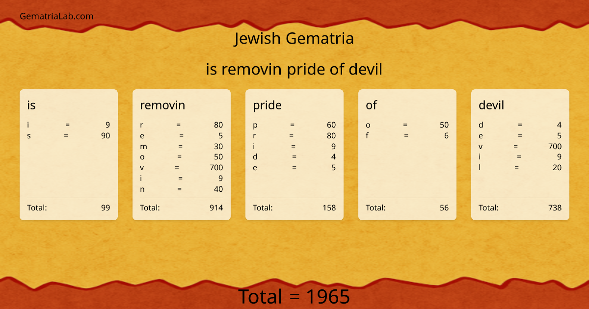 is removin pride of devil in jewish Gematria